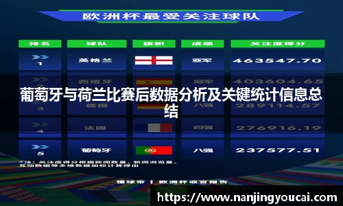 葡萄牙与荷兰比赛后数据分析及关键统计信息总结